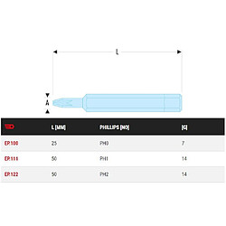 Avis Embout standard série 1 pour vis cruciformes Phillips Facom EP1