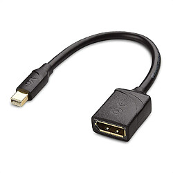 AMD MINI-DISPLAYPORT TO DISPLAYPORT