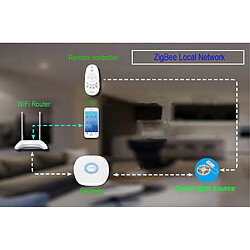 Avis Smart Home Light Strip - 5 m - fonctionne avec Zigbee Hub AC100 - 240V