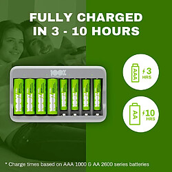 Chargeur 8 Piles Rechargeables AA et AAA avec 4 Piles AA et 4 Piles AAA Minh Rechargeables | 100% PEAKPOWER | Chargeur Rapide USB pas cher