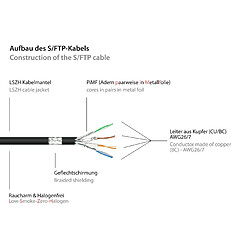 Acheter Good Connections Patchkabel mit Cat. 7 Rohkabel S/FTP schwarz 30m