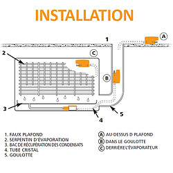 Avis Aspen Pumps pompe à condensat - aspen miniorange - bi-blocs - aspen fp2212