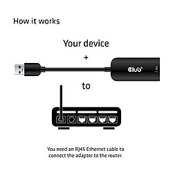 Avis Club 3D CLUB3D cac-1420 usb A Ethernet Noir