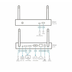 Switch HDMI Aten VP2021-AT-G pas cher