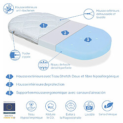 Avis Dormalit Matelas de Couffin 75x40 Epaisseur 6 CM 2 in 1:Matelas pour Landau,Nacelle,Berceau + protège matrelas- Déhoussable, Noyau en mousse perforée et Respirant