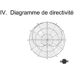 Avis MM-204L Mipro