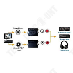 Acheter Tech Discount TD®Convertisseur Audio Numérique SPDIF en analogique - Convertisseur coaxiale audio numérique - câble TV et HDMI Informatique