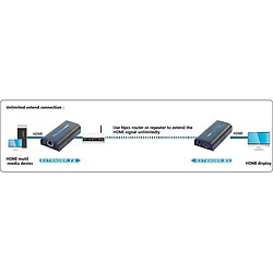 Switch HDMI Techly IDATA EXTIP-373 pas cher