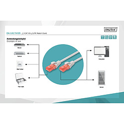 Avis DIGITUS Câble LAN Cat 6-2,5m - RJ45 Câble réseau - UTP Non blindé - Compatible Cat-6A & Cat-5e - Gris