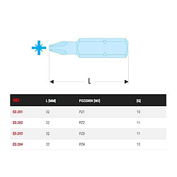 Embout standard série 2 pour vis cruciformes Pozidriv Facom ED201