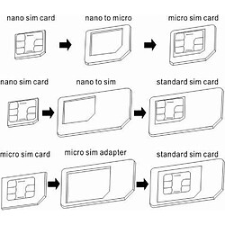 Acheter GUPBOO Adaptateur de carte SIM + goupille de clé de plateau de téléphone portable,JL1509