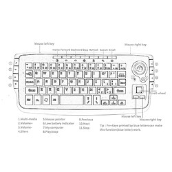 Universal Mini 2.4G sans fil clavier trackball clavier pour ordinateurs portables PC portable multifonction trackball air souris décent design | Clavier pas cher