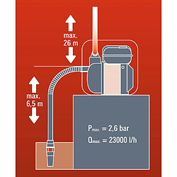 Pompe d'alimentation