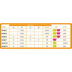 Avis Ferplast Chatière manuelle à 4 voies Swing 15T Blanc 72108011