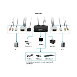 Avis Level One LevelOne KVM-0223 KVM switch