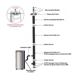 Acheter Interstoves Pack Poêle à granules GIANNI 9 Etanche + Kit Conduit Vertical 80/125 - Blanc