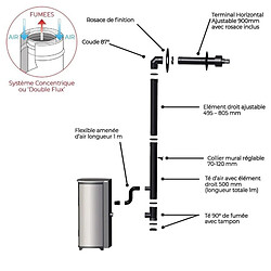 Acheter Interstoves Pack Poêle à granules GIOIA 9 Etanche + Kit Conduit Ventouse (sortie façade) - Noir