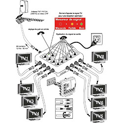 Acheter Antenne d'extérieure Trinappe 26dB UHF Metronic 415044 Filtre 4G intégré + Amplificateur TV TNT Intérieur 8 sorties Blanc 372018