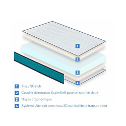 Acheter Dormalit Matelas 90x200 CONFORT PRO Épaisseur 14 CM Ergonomique, Respirant, Mémoire. Idéal pour lit gigogne