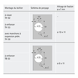 Avis Fp Charnière 110 sans fermeture automatique. enfermé. Fixation rapide de l'assemblage (Par 50)