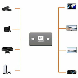 Acheter Adaptateur HDMI PcCom