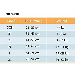 Thundershirt Veste pour Chien Gris Taille XS