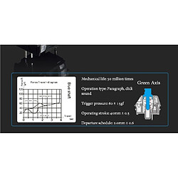 Avis Universal Clavier de jeu mécanique 18 modes RGB rétroéclairé USB câblé 82 clés axe bleu/noir pour le clavier de l'ordinateur portable du joueur (blanc 3)