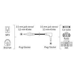 HAMA Câble audio, f. jack mâle 3,5mm 90° - f. jack mâle 3,5 mm,stéréo, 1,5m