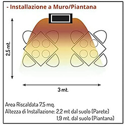 Avis Radialight Lampe infrarouge blanche à ondes moyennes à faible luminescence pour une utilisation à l'intérieur et à l'extérieur (à condition d'être dans une zone protégée). Puissance totale 2000W avec deux paliers 1000 et 2000W. Protection IPX 5 contre les jets d'eau