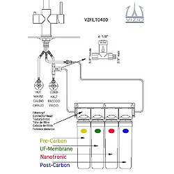 VIZIO Set complet système filtre à eau mécanique 4 etapes pour la generation d'eau potable