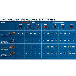 Acheter Batterie Bosch ProCORE 18 V 55 Ah en boîte carton 1600A02149