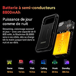 Avis Blackview BL8000 Smartphone GRIS 6.78” 12Go 512Go octa-core 8800mAh double SIM 5G Android 13