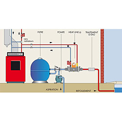 Acheter Echangeur thermique 20kw multitubulaire - heat line plus 20 - PSA