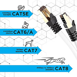 Acheter Duronic CAT8 WE Câble Ethernet 3 M Blanc | S/FTP paire torsadée écrantée et blindée | Bande passante 2GHz | Transmission des données 40 Gigabits