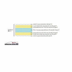 Inside 75 Matelas 80 * 200 cm EXCELLENCE LITERIE épaisseur 14 cm