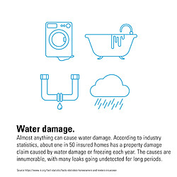 Eve Water Guard - Connected Water Leak Detector with Apple HomeKit technology pas cher