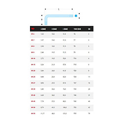Clés mâles courtes Torx Facom 89