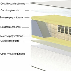 Acheter DEKO DREAM Matelas à ressorts 7 zones équilibré 140 x 200 x 24 cm + sommier Détente