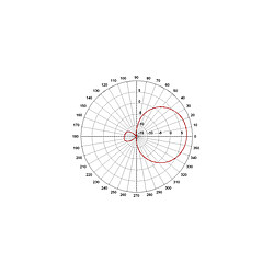 Acheter AT-100 Antenne Mipro