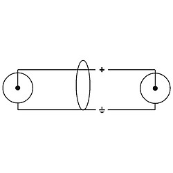 Câble antenne