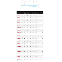 Tournevis Protwist Facom isolés 1000 Volts pour vis à fente ATVE