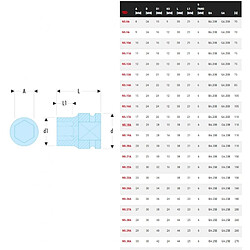 Avis Douille impact 12 6 pans métriques Facom NSA