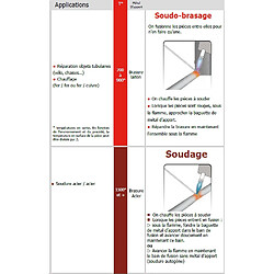 Gys - Kit d'accessoires de soudage flamme-électrique 3100° max - Poste Bigaz