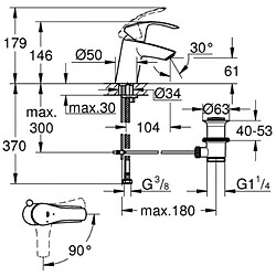 Mitigeur de lavabo Grohe Eurosmart C3