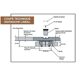 Avis Lazer Receveur de douche ISOTANCHE LINEAL 130x200 Sortie Verticale