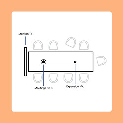 Microphone de Bureau Owl Labs EXM100-1000 pas cher