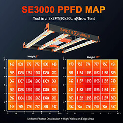 Spider Farmer SE3000 300W LED élèvent la lumière à spectre complet à intensité variable