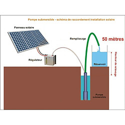 Kit solaire complet pompage 50 mètres 24-48 Volts 160 Watts 45 L/min avec 4 panneaux 50 W 12V