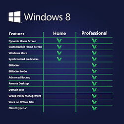 Avis Microsoft Licence Windows 8.1 Famille 32/64 bits - Logiciel en téléchargement - Version complète multilingue