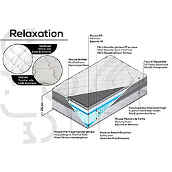 Acheter Mes Matelas ressorts ensachés + mousse HR 160x200 cm - RELAX